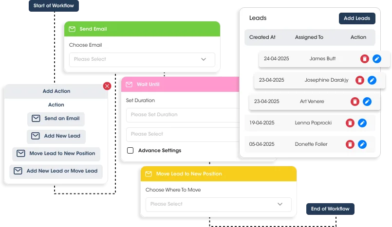Telagus automation workflow that sends emails, waits and moves leads through the pipeline