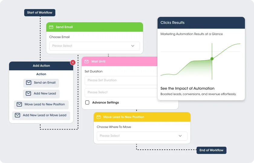 Telagus marketing automation screen