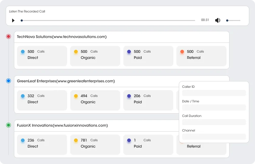 Telagus call tracking and visitor page tracking