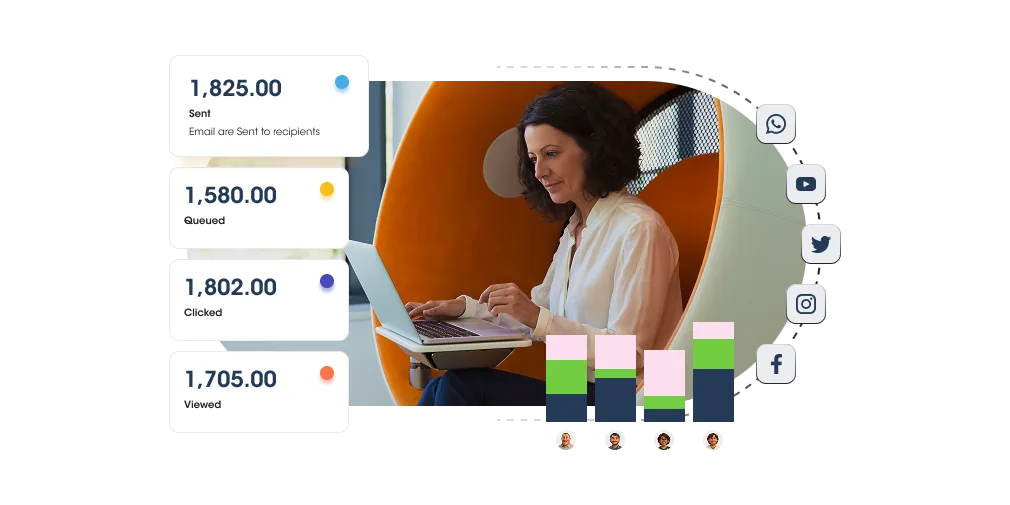 Telagus email campaign statistics for sent, queued, clicked and viewed messages